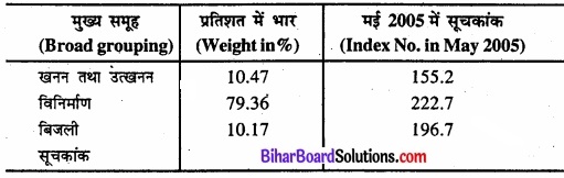 Bihar Board Class 11 Economics Chapter 8 सूचकांक Part - 2 img 15