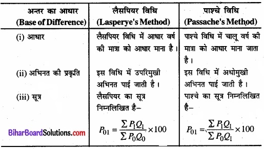 Bihar Board Class 11 Economics Chapter 8 सूचकांक Part - 2 img 17
