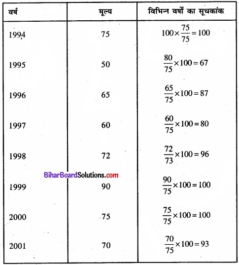 Bihar Board Class 11 Economics Chapter 8 सूचकांक Part - 2 img 21