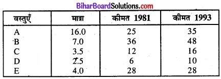 Bihar Board Class 11 Economics Chapter 8 सूचकांक Part - 2 img 26