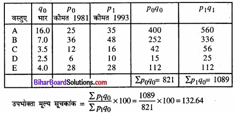 Bihar Board Class 11 Economics Chapter 8 सूचकांक Part - 2 img 27