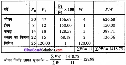 Bihar Board Class 11 Economics Chapter 8 सूचकांक Part - 2 img 29