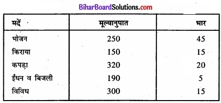 Bihar Board Class 11 Economics Chapter 8 सूचकांक Part - 2 img 34