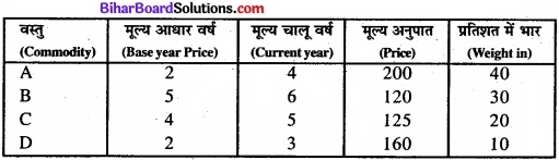 Bihar Board Class 11 Economics Chapter 8 सूचकांक Part - 2 img 37
