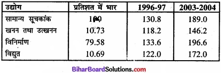 Bihar Board Class 11 Economics Chapter 8 सूचकांक Part - 2 img 40