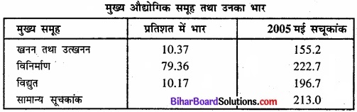 Bihar Board Class 11 Economics Chapter 8 सूचकांक Part - 2 img 41