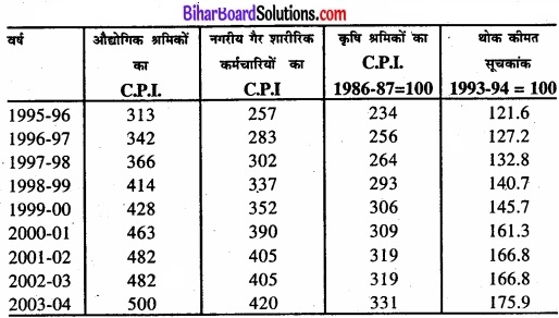 Bihar Board Class 11 Economics Chapter 8 सूचकांक Part - 2 img 6