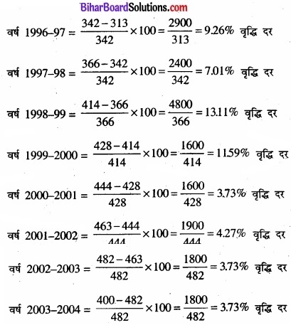 Bihar Board Class 11 Economics Chapter 8 सूचकांक Part - 2 img 7