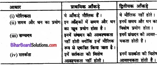 Bihar Board Class 11 Economics Chapter 9 सांख्यिकीय विधियों के उपयोग Part - 2 img 1