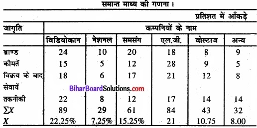 Bihar Board Class 11 Economics Chapter 9 सांख्यिकीय विधियों के उपयोग Part - 2 img 4