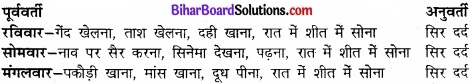 Bihar Board Class 11 Philosiphy chapter 4 मिल की प्रायोगिक विधियाँ 