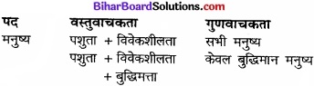 Bihar Board Class 11 Philosiphy chapter 7 पद और तर्कवाक्य 