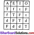 Bihar Board Class 11 Philosiphy chapter 7 पद और तर्कवाक्य 