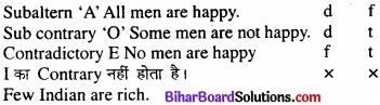 Bihar Board Class 11 Philosiphy chapter 7 पद और तर्कवाक्य 