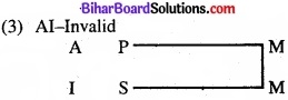 Bihar Board Class 11 Philosiphy chapter 8 निरपेक्ष न्याय 