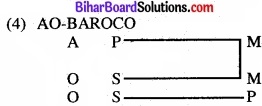 Bihar Board Class 11 Philosiphy chapter 8 निरपेक्ष न्याय 