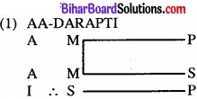 Bihar Board Class 11 Philosiphy chapter 8 निरपेक्ष न्याय 