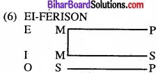 Bihar Board Class 11 Philosiphy chapter 8 निरपेक्ष न्याय 