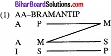 Bihar Board Class 11 Philosiphy chapter 8 निरपेक्ष न्याय 
