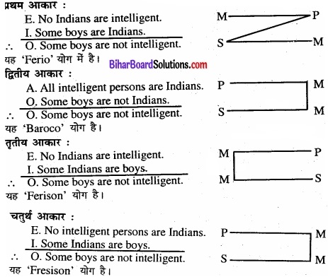 Bihar Board Class 11 Philosiphy chapter 8 निरपेक्ष न्याय 