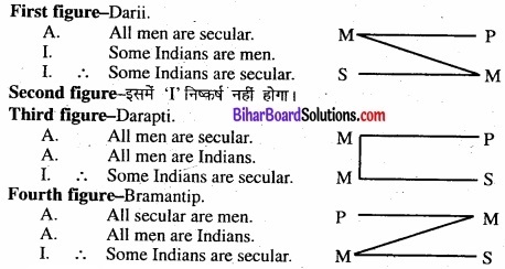 Bihar Board Class 11 Philosiphy chapter 8 निरपेक्ष न्याय 
