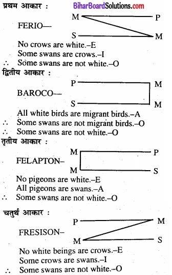 Bihar Board Class 11 Philosiphy chapter 8 निरपेक्ष न्याय 