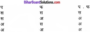Bihar Board Class 11 Philosiphy chapter 9 प्रतीकात्मक तर्कशास्त्र 