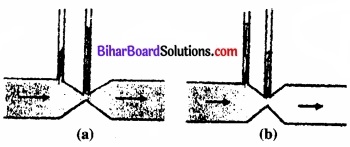 Bihar Board Class 11 Physics Chapter 10 तरलों के यांत्रिकी गुण 