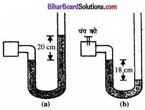 Bihar Board Class 11 Physics Chapter 10 तरलों के यांत्रिकी गुण 