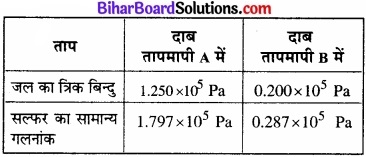 Bihar Board Class 11 Physics Solutions Chapter 11 द्रव्य के तापीय गुण