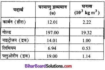 Bihar Board Class 11 Physics Chapter 13 अणुगति सिद्धांत 
