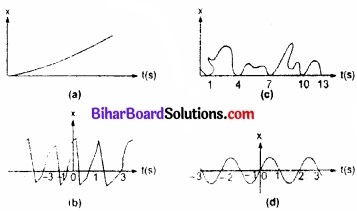 Bihar Board Class 11 Physics Chapter 14 दोलन 