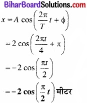 Bihar Board Class 11 Physics Chapter 14 दोलन 