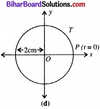 Bihar Board Class 11 Physics Chapter 14 दोलन 