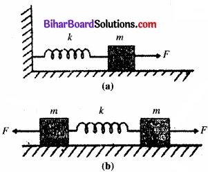 Bihar Board Class 11 Physics Chapter 14 दोलन 