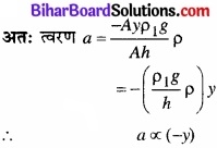 Bihar Board Class 11 Physics Chapter 14 दोलन 
