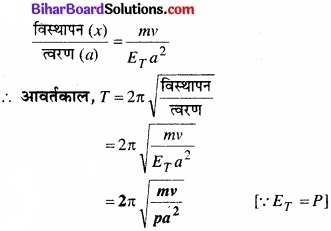 Bihar Board Class 11 Physics Chapter 14 दोलन 