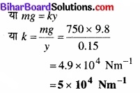 Bihar Board Class 11 Physics Chapter 14 दोलन 