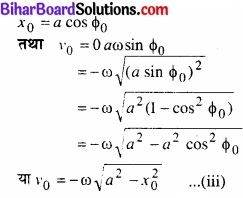 Bihar Board Class 11 Physics Chapter 14 दोलन 
