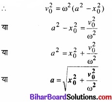 Bihar Board Class 11 Physics Chapter 14 दोलन 