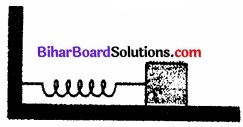 Bihar Board Class 11 Physics Chapter 14 दोलन 