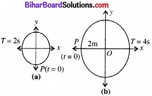 Bihar Board Class 11 Physics Chapter 14 दोलन 