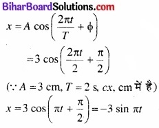 Bihar Board Class 11 Physics Chapter 14 दोलन 