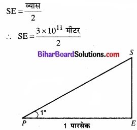 Bihar Board Class 11 Physics Chapter 2 मात्रक एवं मापन 