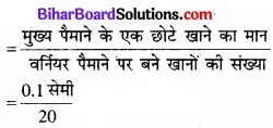 Bihar Board Class 11 Physics Chapter 2 मात्रक एवं मापन 