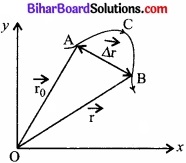 Bihar Board Class 11 Physics Chapter 3 सरल रेखा में गति 