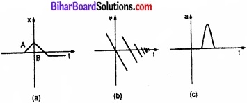 Bihar Board Class 11 Physics Chapter 3 सरल रेखा में गति 