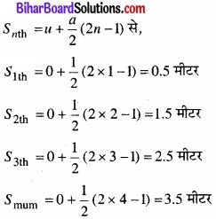 Bihar Board Class 11 Physics Chapter 3 सरल रेखा में गति 
