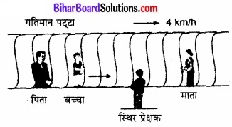 Bihar Board Class 11 Physics Chapter 3 सरल रेखा में गति 