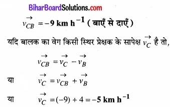 Bihar Board Class 11 Physics Chapter 3 सरल रेखा में गति 
